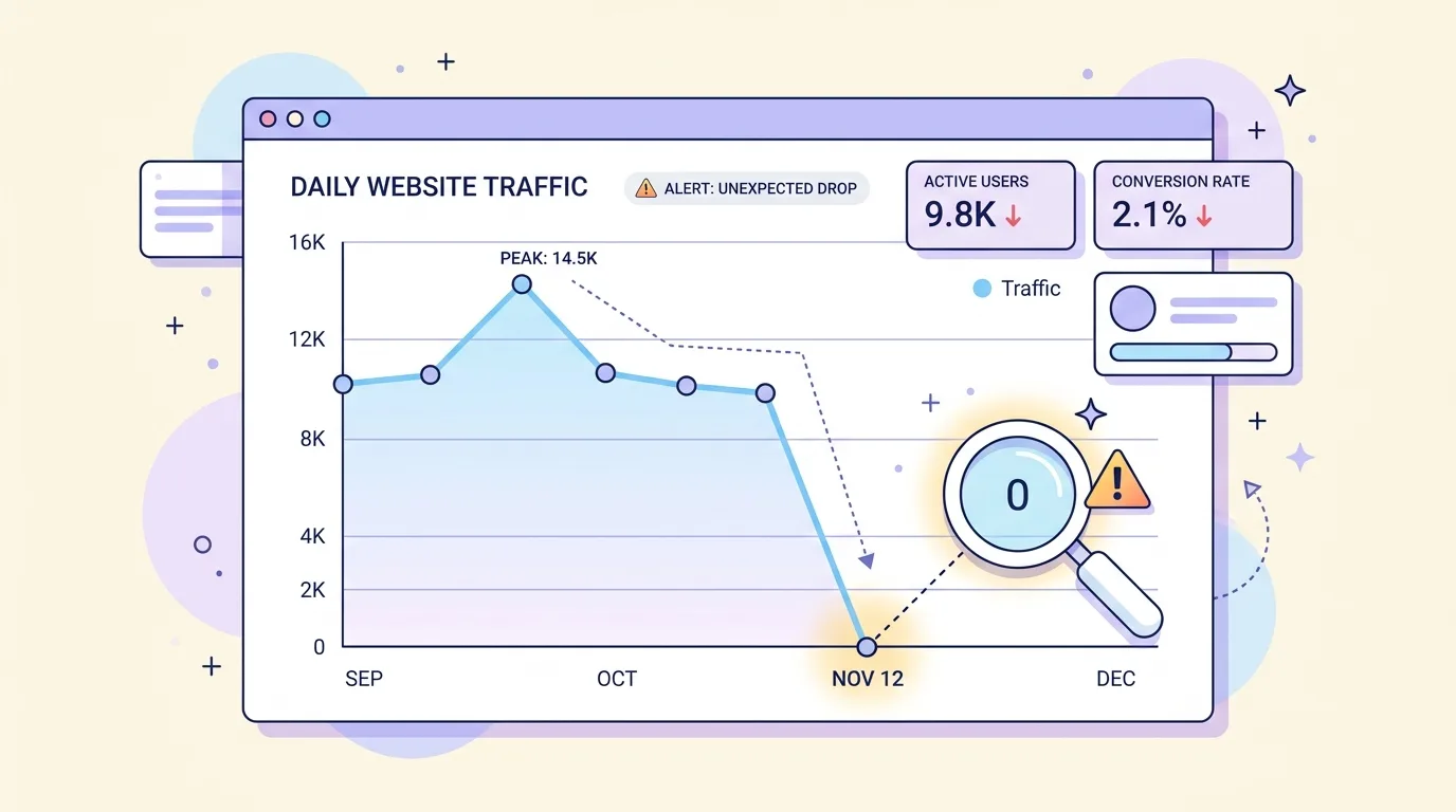 Google Analytics не показывает данные за 1 сентября: сбой затронул все аккаунты